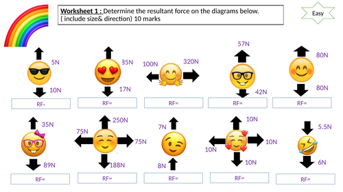 KS3 force diagrams | Teaching Resources