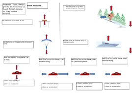 Ks3 Force Diagrams Teaching Resources