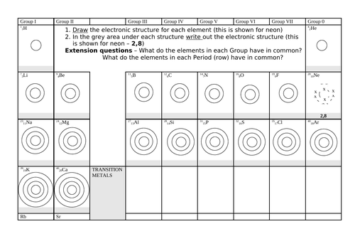 AQA 4.1.1 Simple model of the atom & RAM | Teaching Resources