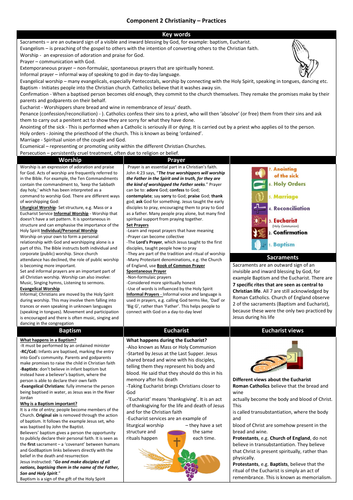 Eduqas GCSE Christianity (Component 2) Revision - Practices- A4 Sheet