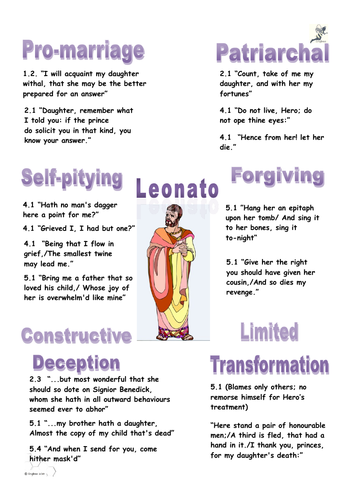 Much Ado About Nothing | Teaching Resources