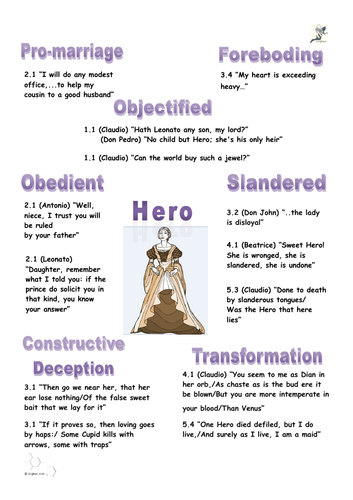 Much Ado About Nothing | Teaching Resources