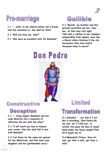 Much Ado About Nothing | Teaching Resources