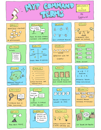 visualised-command-terms-for-myp-individuals-and-societies-teaching