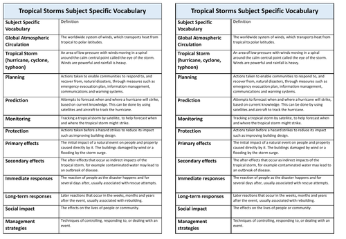 AQA 9-1 GCSE Geography - UK Weather Hazards, Key Vocabulary Literacy ...