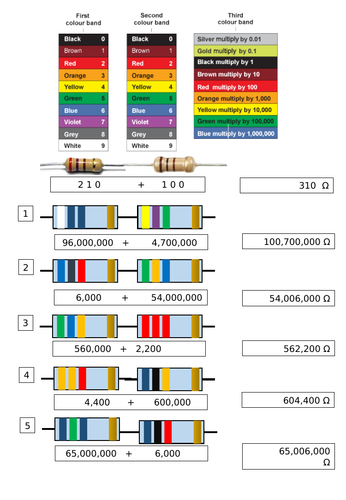 Resistor colours work sheet and answers | Teaching Resources