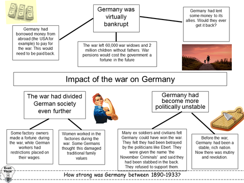 impact-of-world-war-1-on-germany-teaching-resources