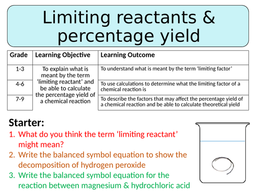 NEW AQA GCSE Trilogy (2016) Chemistry - Limiting reactants & percentage yield