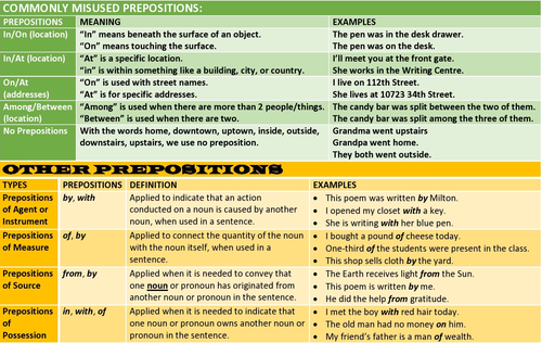 PREPOSITIONS OF AGENT MEASURE SOURCE POSSESSION CAUSE LESSON ...