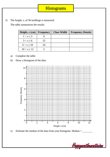 Histograms worksheet - 10 Questions to GCSE standard with Answers