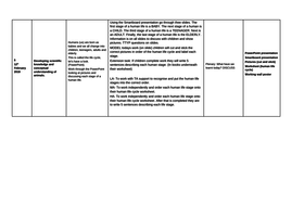 The Human Life-cycle (Complete lesson) KS1 SCIENCE | Teaching Resources