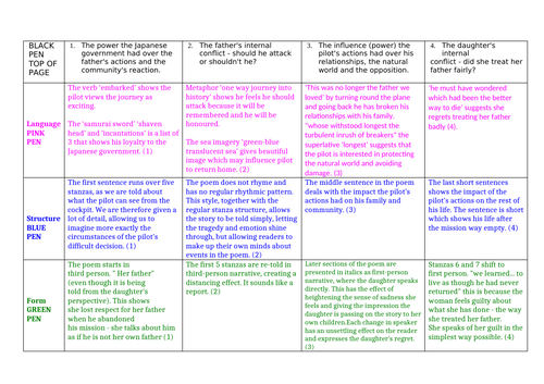 Kamikaze line by line annotations, questions and extension activities ...