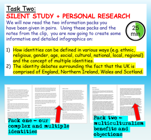 Edexcel Citizenship GCSE - Identity | Teaching Resources