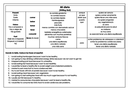 Spanish la comida: food & drink writing & speaking mat with translation and answers