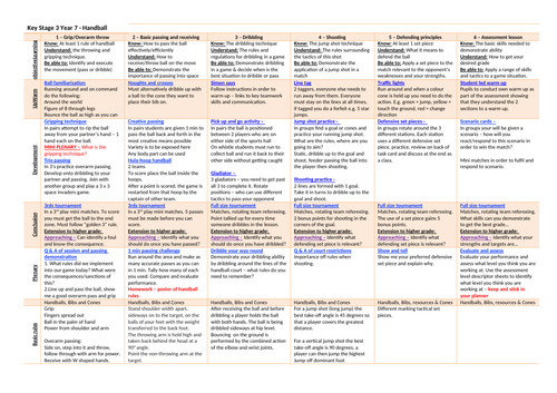 Handball scheme of work and complete resources pack with AFL | Teaching ...