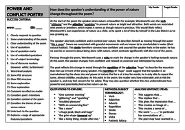 Justify the subtitle of the prelude as growth of a poet's mind image