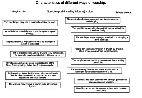AQA GCSE RE RS - Christianity Practices - L1  Worship and Prayer