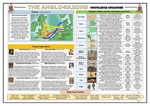 The Anglo-Saxons - Knowledge Organiser/ Revision Mat!
