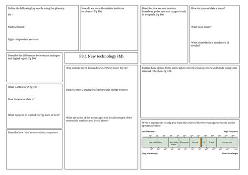 Revision Mat: Activate 3 - Physics new technology