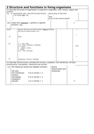 9-1 Edexcel IGCSE Biology Specification Questions Part 2 section 1 | Teaching Resources