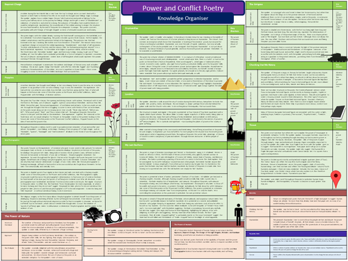 Power and Conflict Revision | Teaching Resources