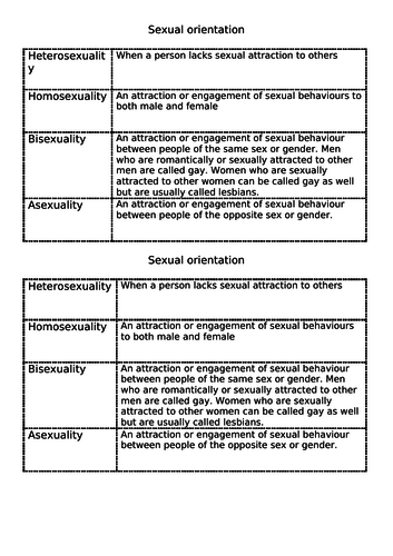 Relationships And Sexuality Teaching Resources