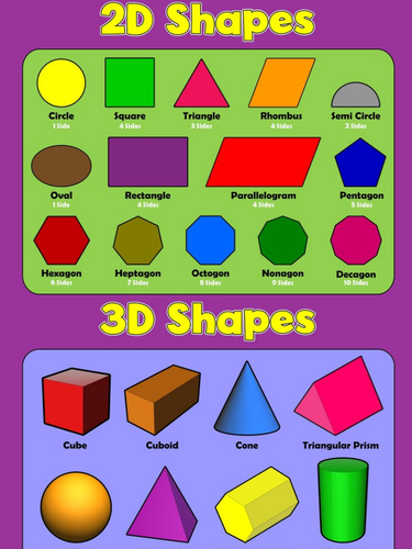 identify common 2d shapes and their properties for year 1 ks1