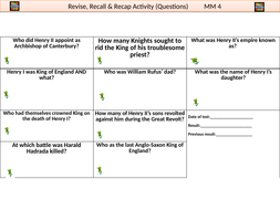 Richard The Lionheart Good King Or Bad King Teaching Resources