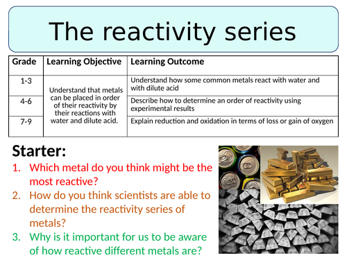 NEW AQA GCSE Trilogy (2016) Chemistry - The reactivity series