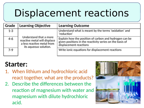 NEW AQA GCSE Trilogy (2016) Chemistry - Displacement Reactions