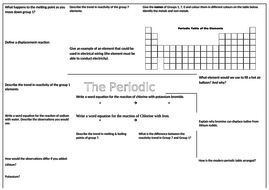 5.4 The Periodic Table Revision Sheet KS3 Knowledge Organiser | Teaching Resources