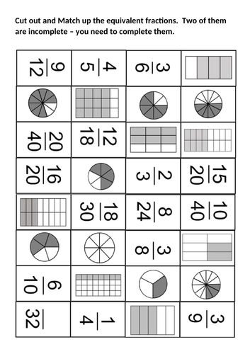 Equivalent Fractions | Teaching Resources