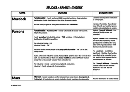 sociology studies topics