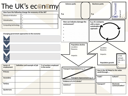 AQA GCSE Geography Knowledge Organisers | Teaching Resources
