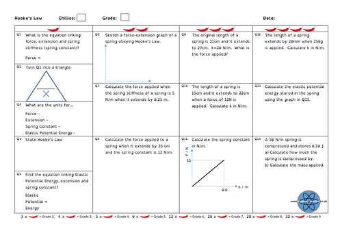Hooke's Law GCSE Physics and/or Combined Science Differentiated