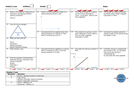 Hooke's Law GCSE Physics and/or Combined Science Differentiated