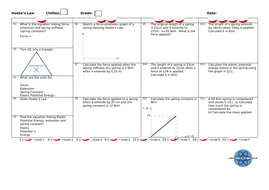 Hooke's Law GCSE Physics and/or Combined Science Differentiated