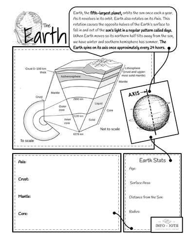 Info Jots Our Awesome Sun, Earth and Moon | Teaching Resources