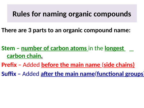 AS Chemistry: Naming Organic Compounds | Teaching Resources