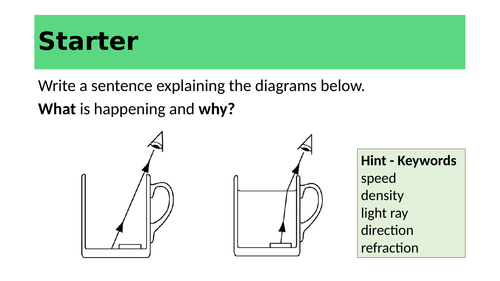 Light The Eye Year 7 Ks3 Teaching Resources