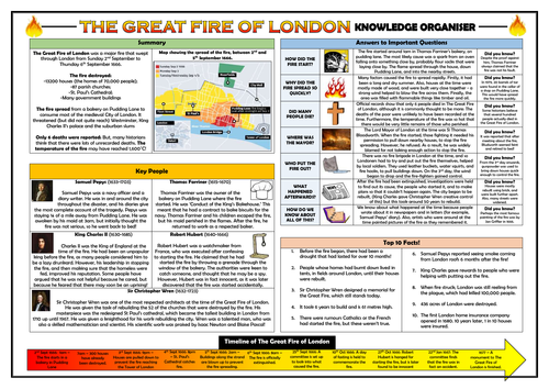 The Great Fire of London Knowledge Organiser/ Revision Mat!
