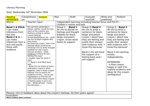 Year 2 & 3 planning ' The Day the Crayons Quit' -GPS, Reading & WAGOLL ...