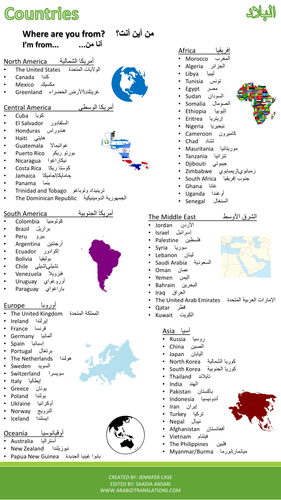 Countries and Nationalities (البلاد والجنسيات) Reference Sheet