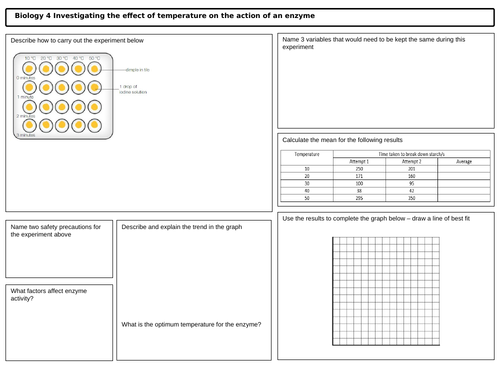 GCSE Biology Prescribed Practical Enzymes & Temperature Revision Mat