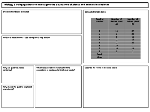 GCSE Biology Prescribed Practical Sampling Revision Mat