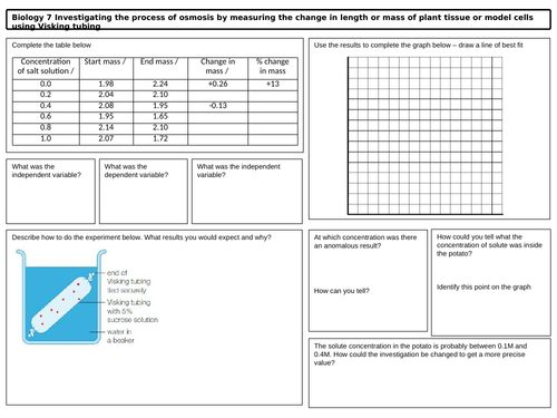 GCSE Biology Prescribed Practical Osmosis Revision Mat