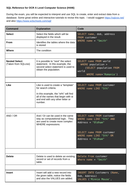 SQL Reference for OCR A Level Computer Science (H446) | Teaching Resources