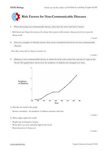 GCSE Biology (9-1) - Risk factors and Non-Communicable Disease