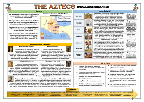 The Aztecs Knowledge Organiser/ Revision Mat!