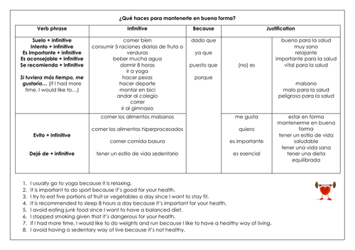 Spanish GCSE la salud: healthy living speaking and writing mat